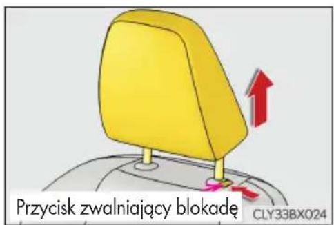 Przycisk zwalniający blokadę CLY33BX024