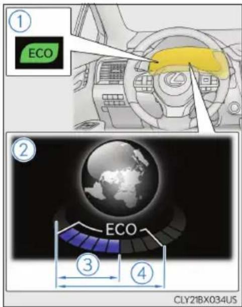 ① ECO ② ECO ③ ④ CLY21BX034US
