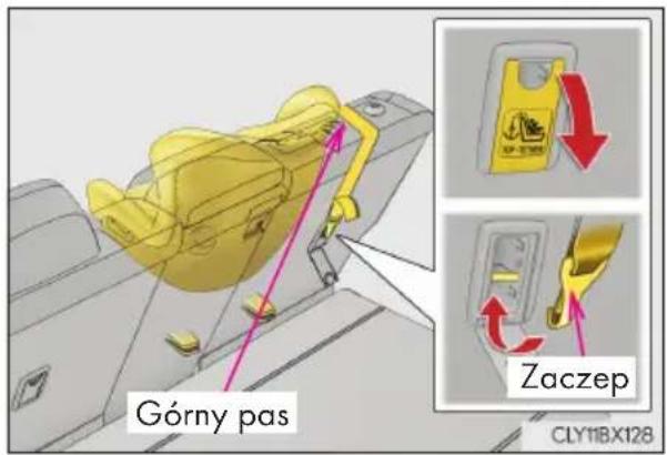 Górny pas Zaczep CLY11BX128