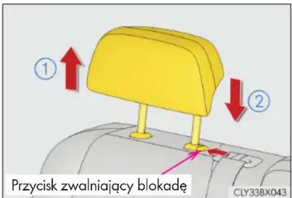 Przycisk zwalniający blokadę CLY33BX043