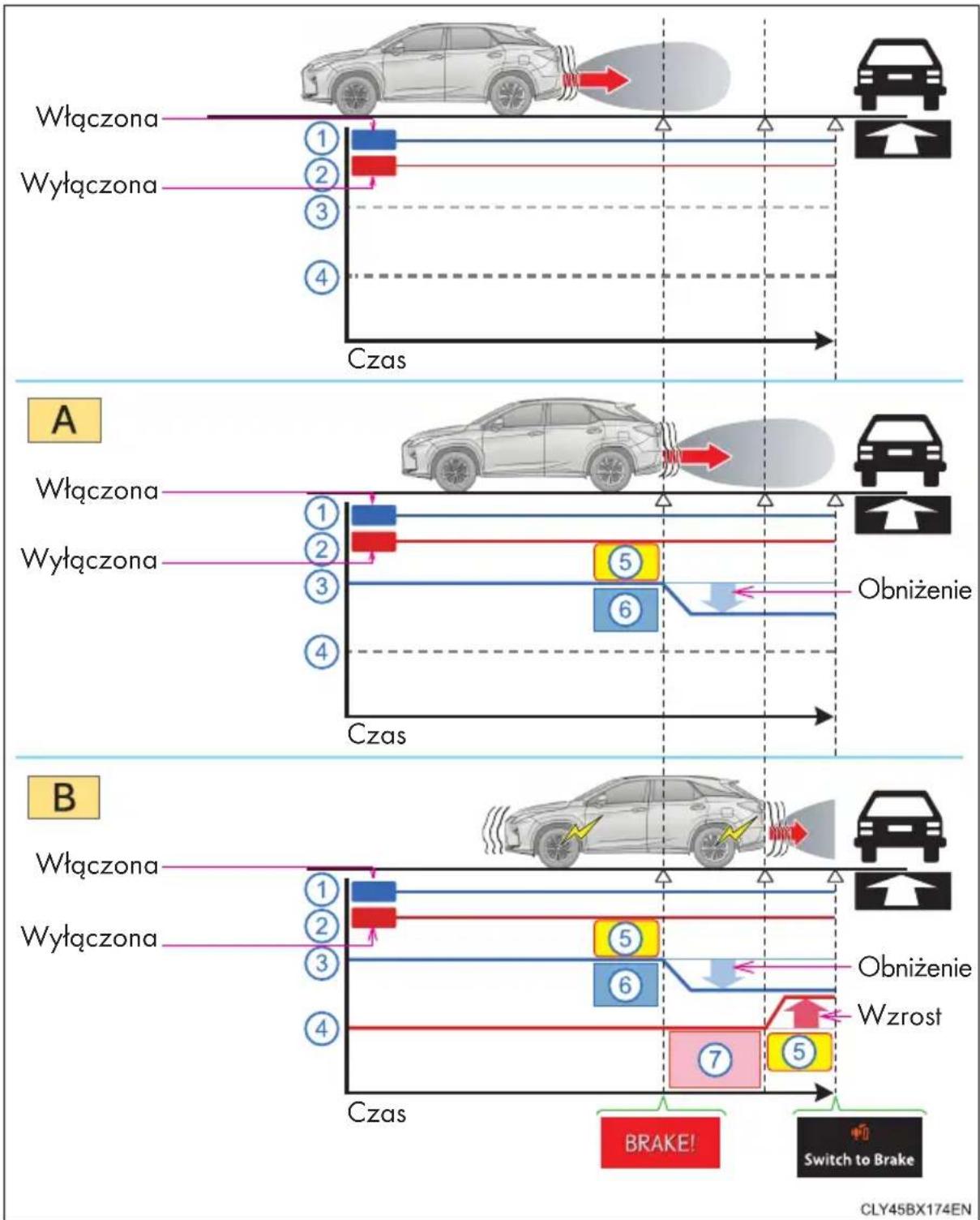 LEXUS RX 200t (2016) - Funkcja hamowania przed pojazdem najjeżdżającym z boku (w niektórych wersjach) - 1