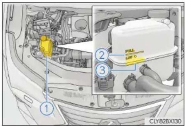1 2 3 PRL LPG C CLY82BX130