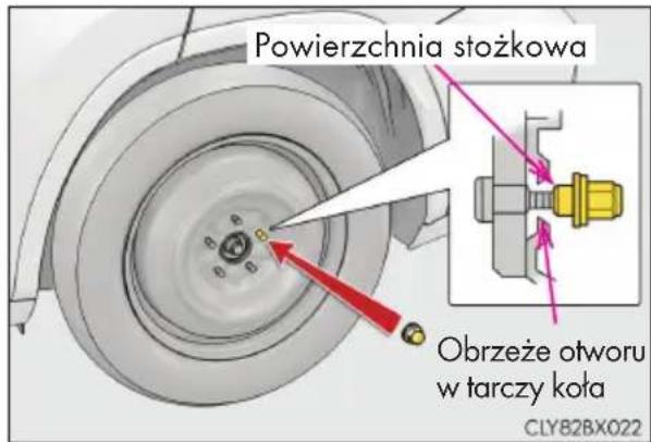 Powierzchnia stożkowa Obrzeże otworu w tarczy koła CLYB2BX022