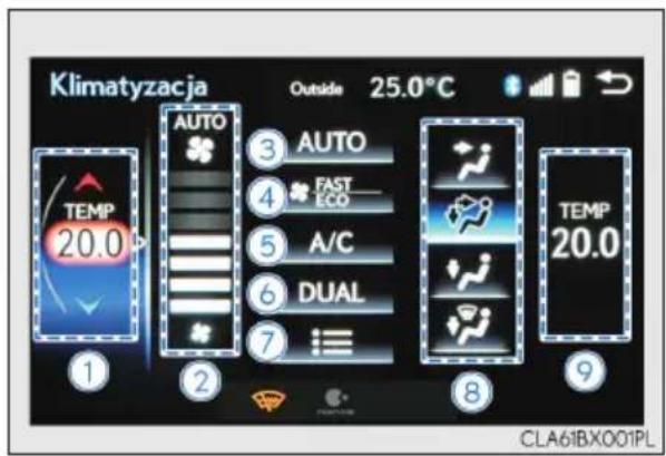 Klimatyzacja Outside 25.0°C TEMP 20.0 AUTO FAST ECO A/C DUAL TEMP 20.0 ① ② ③ AUTO ④ ⑤ ⑥ ⑦ ⑧ ⑨ CLA61BX001PL