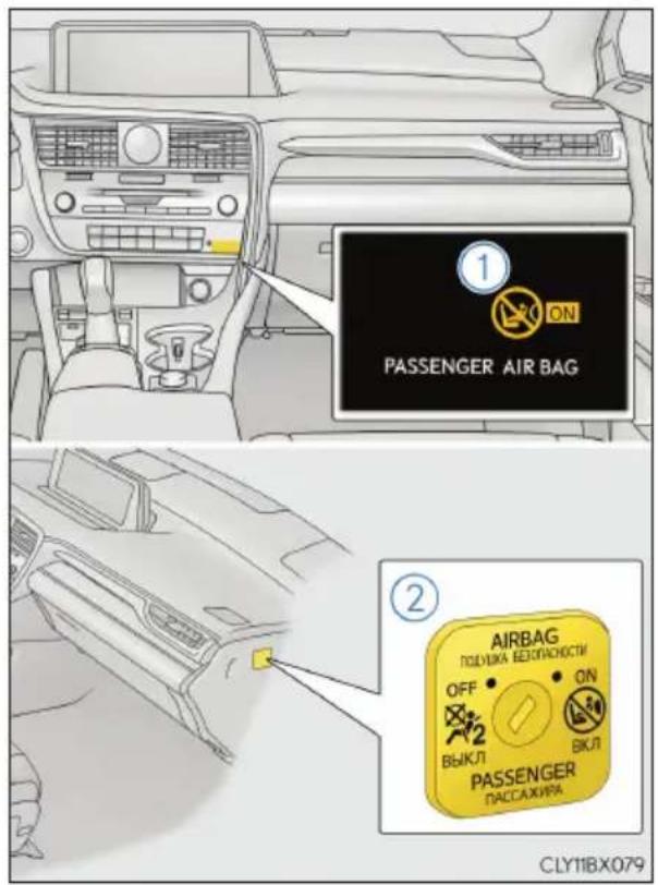 ① ON PASSENGER AIR BAG ② AIRBAG ПОДУБКА ВЕСПАСКОСТИ OFF ON ВЫКЛ ВИЛ PASSenger ПАССАЖИРА CLY11BX079