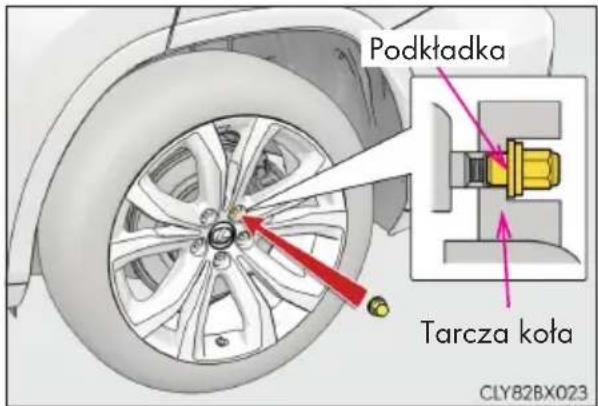 Podkładka Tarcza koła CLY82BX023