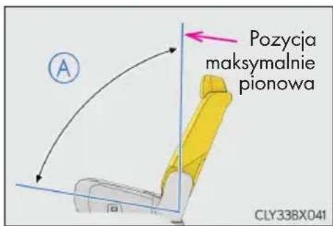 A Pozycja maksymalnie pionowa CLY33BX041