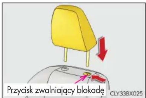 Przycisk zwalniający blokade CLY33BX025