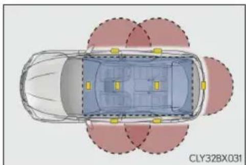 LEXUS RX 200t (2016) - Zasięg detekcyjny (obszar, w którym elektroniczny kluczyk jest wykrywany) - 2
