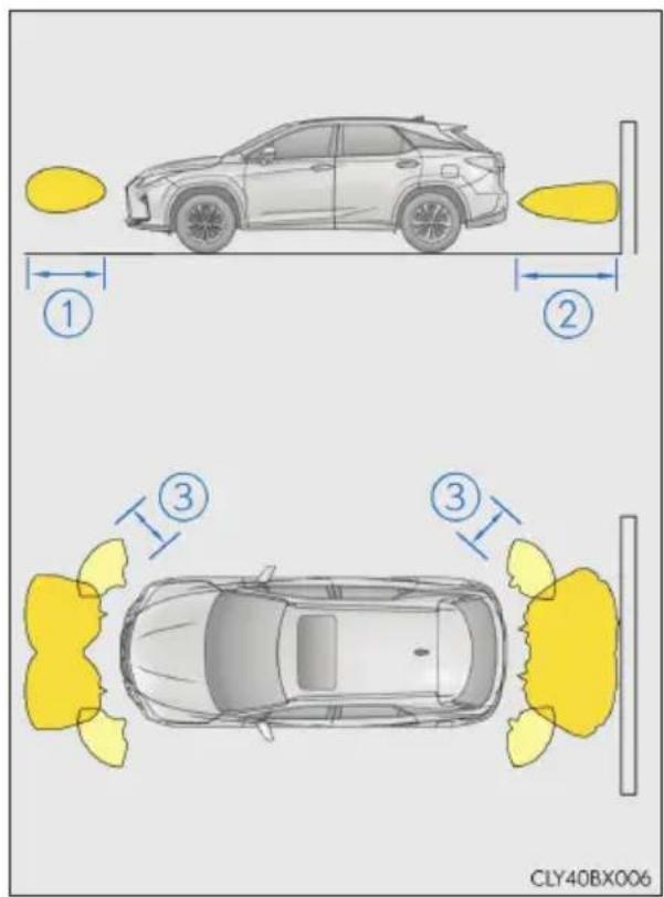 LEXUS RX 200t (2016) - Zasięg detekcyjny czujników - 1
