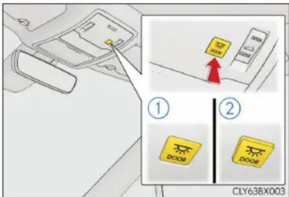 ① ② DOOR DOOR CLY63BX003