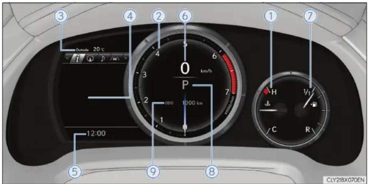 Outside 20°C 12:00 5 9 8 6 0 km/h P 1000 km 7 4 3 2 1 ① ⑦ ② ④ ③ CLY21BX070EN
