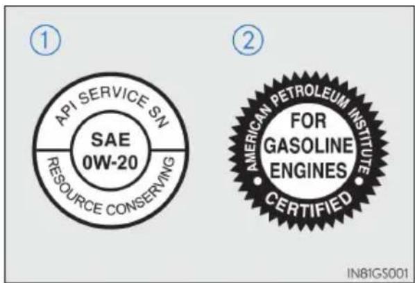 ① API SERVICE SN SAE 0W-20 RESOURCE CONSERVING ② AMERICAN PETROLEUM INSTITUTE FOR GASOLINE ENGINES CERTIFIED IN81GS001