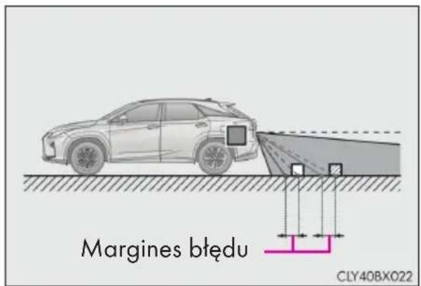 Margines błędu CLY40BX022