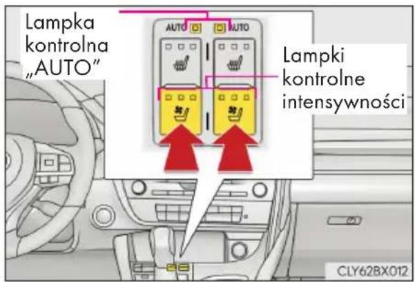 Lampka kontrolna "AUTO" Lampki kontrolne intensywności CLY62BX012