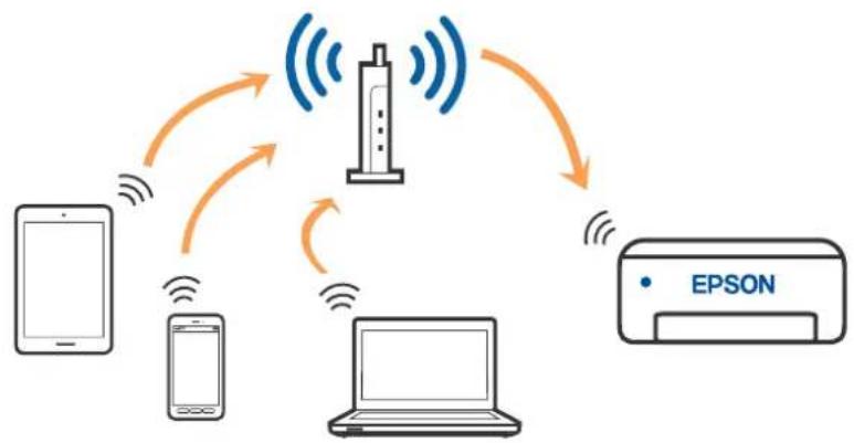 EPSON EcoTank M1170 - Połączenie Wi-Fi - 1