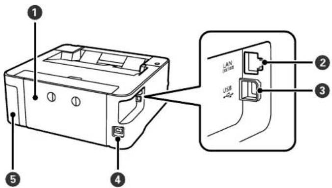 LAN USB 1 2 3 4 5