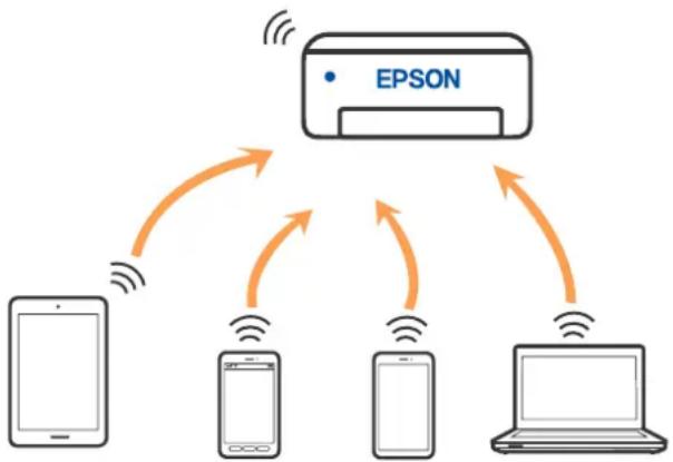 EPSON EcoTank M1170 - Połączenie Wi-Fi Direct (Zwykłe AP) - 1