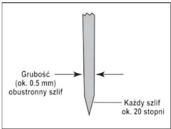 Grubość (ok. 0.5 mm) obustronny szlif Każdy szlif ok. 20 stopni