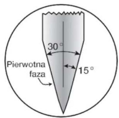 30° Pierwotna faza 15°