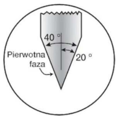 Pierwotna faza 40° 20°