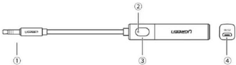 USSON ① ② ③ ④ I/O