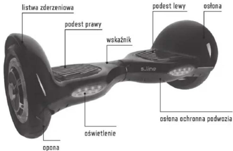 listwa zderzeniowa podest prawy wskaźnik s-line podest lewy osłona osłona ochronna podwozia oświetlenie opona