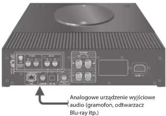Analogowe urządzenie wyjściowe audio (gramofon, odtwarzacz Blu-ray itp.)