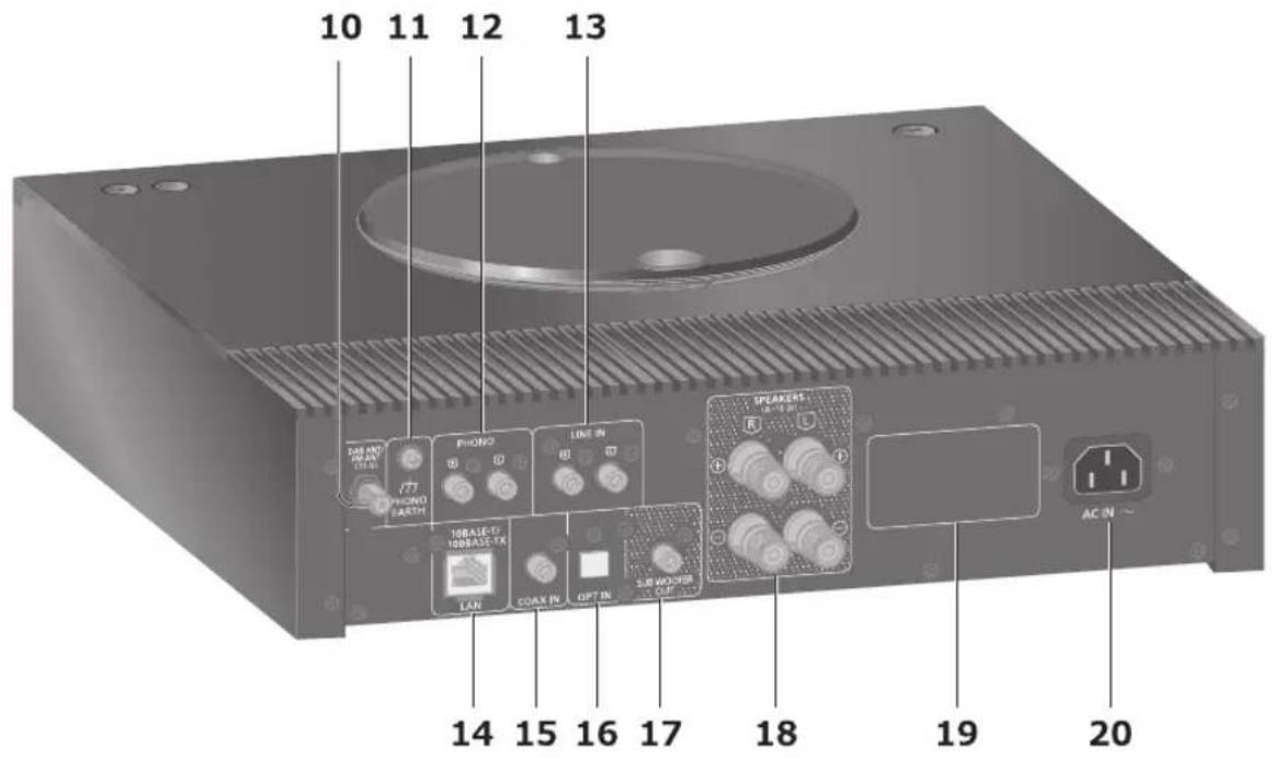 10 11 12 13 PAN AND CHAM LINE 77 PHONO LATE TORALTY HORSE-TK LAN COAX IN OPT IN SLE MCHOR SPEAKERS R AC IN 14 15 16 17 18 19 20