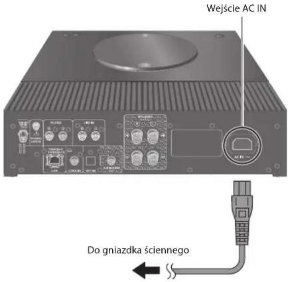 Wejście AC IN Do gniazdka ściennego