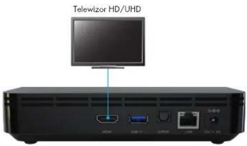 Telewizor HD/UHD