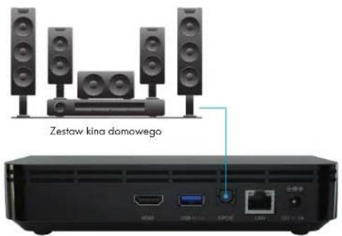 Zestaw kina domowego