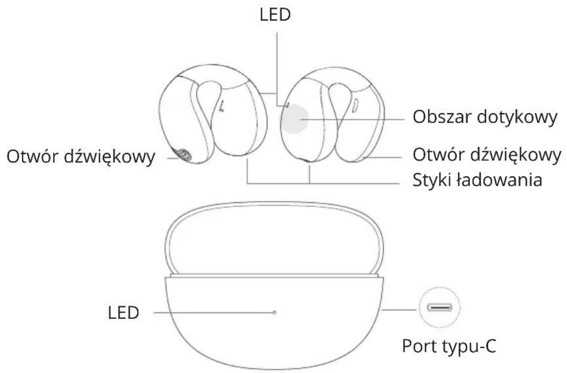 LED Otwór dźwiękowy Obszar dotykowy Otwór dźwiękowy Styki ładowania LED Port typu-C