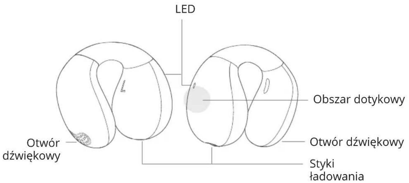 LED Otwór dźwiękowy Obszar dotykowy Otwór dźwiękowy Styki ładowania