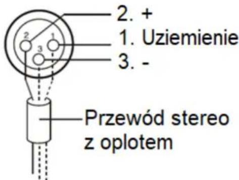 2. + 1. Uziemienie 3. - Przewód stereo z oplotem