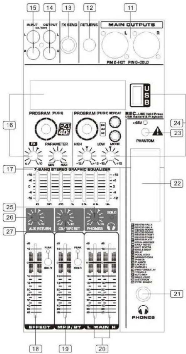 15 14 13 12 11 INPUT OUTPUT CO/TAPE FX SEND RETURNS MAIN OUTPUTS L R PIN 2-HOT PIN 3-COLD PROGRAM (PUSH) 24 40 PROGRAM (PUSH) REPEAT FX PARAMETER HIGH LOW MODE 0 10 MIN MAX +18 -6 0 -8 -10 100 800 5.5x 0.5x 1.5x 7-SAND STEREO GRAPHIC EQUALIZER +18 -6 0 -8 -10 100 800 5.5x 0.5x 1.5x HOLO ALIX RETURN CO/TAPE RET PHONES 49 10 C SOLO 10 10 10 10 10 10 10 10 10 10 10 10 10 10 10 10 10 10 10 10 10 10 10 10 10 10 10 10 10 10 10 10 10 10.5x 5.5x 5.5x 5.5x 5.5x 5.5x 5.5x 5.5x 5.5x 5.5x 5.5x 5.5x 5.5x 5.5x 5.5x 5.5x 5.5x 5.5x 5.5x 5.5x 5.5x 24 23 PHANTOM REC-LINE Hold Press USB Record & Playback +48V 24 23 22 21 PHONES 26 27 EFFECT MP3/BT L MAIN R REVERO HALL: REVERO HALL: REVERO ROOM: REVERO ROOM: REVERO STAGE: REVERO STAGE: REVERO RATE: REVERO RATE: DRAY AMBOND: EASY REFLECT: GAVY ROCKS: SINGLE DRY:\ OXY:\ VOCAL BOOD: MANAGE DRING: SHAKLE: FLAWICE: CHIKES: CHIKES:\ PING POWER: ELYT: TRIACK:\ AUTO WAX: RADIO VOGC: DISCATOR: FITCH GRUCE: 21