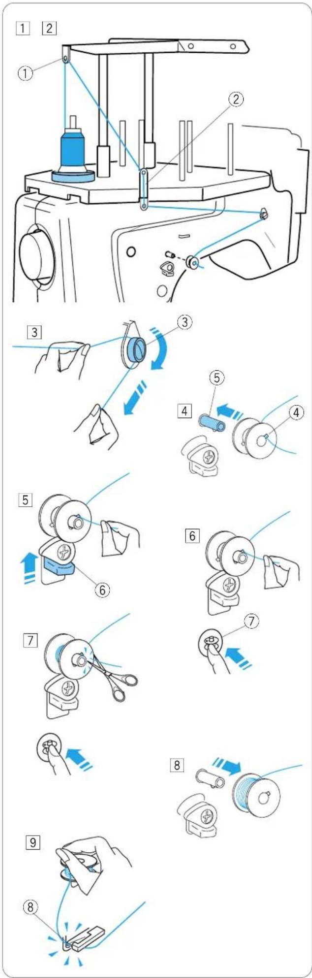 JANOME MB-4 - Sposób użycia - 1