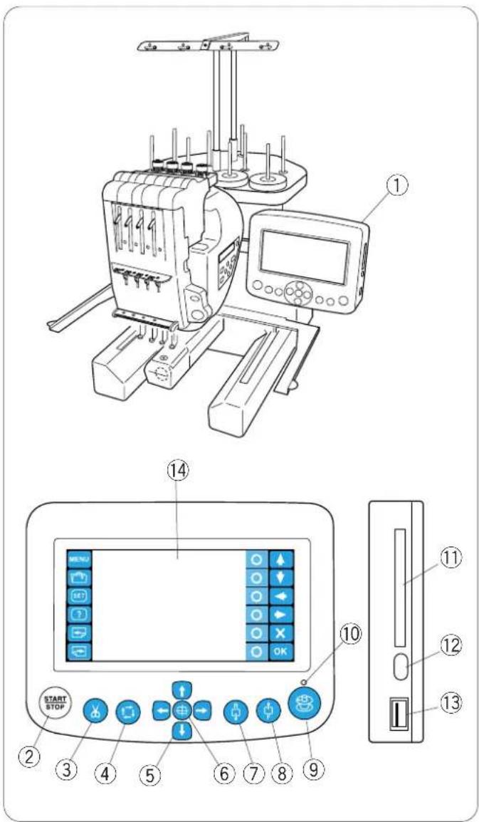 JANOME MB-4 - Podrzejedy panel sterujacy - 1