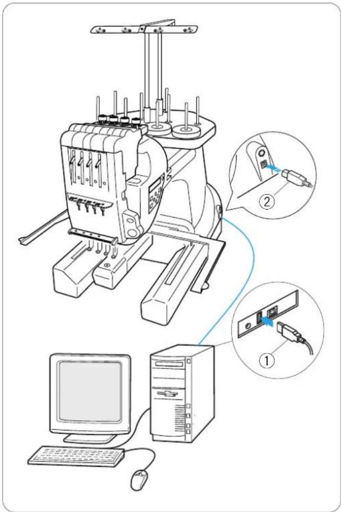 JANOME MB-4 - Instrukcje uziemienia: - 1