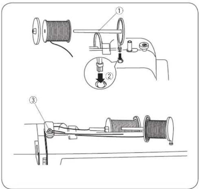 JANOME TXL607 - - Poziomy trzpień na szpulkę - 1