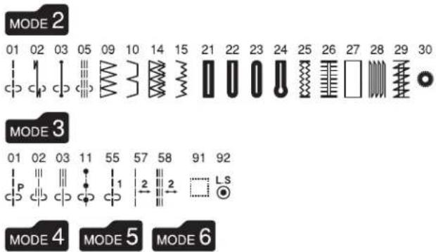 JANOME TXL607 - UWAGA: - 1