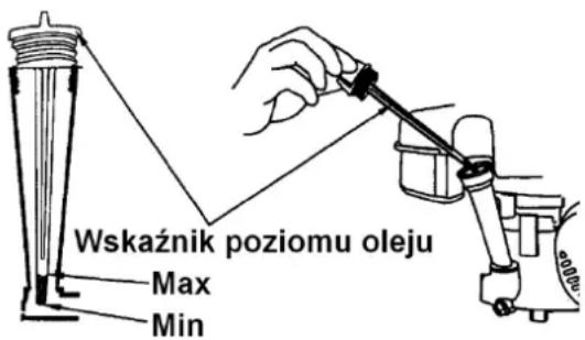 Wskaźnik poziomu oleju Max Min