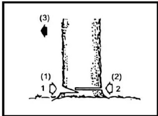 (3) (1) 1 (2) 2