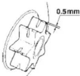 0.5mm