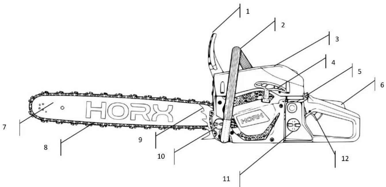 HORX 1 2 3 4 5 6 7 8 9 10 11 12
