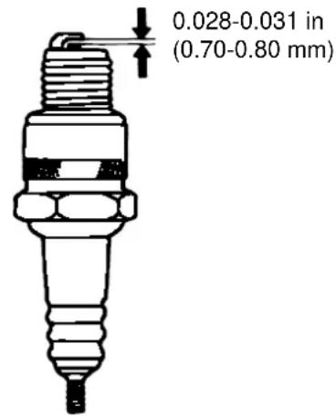 0.028-0.031 in (0.70-0.80 mm)