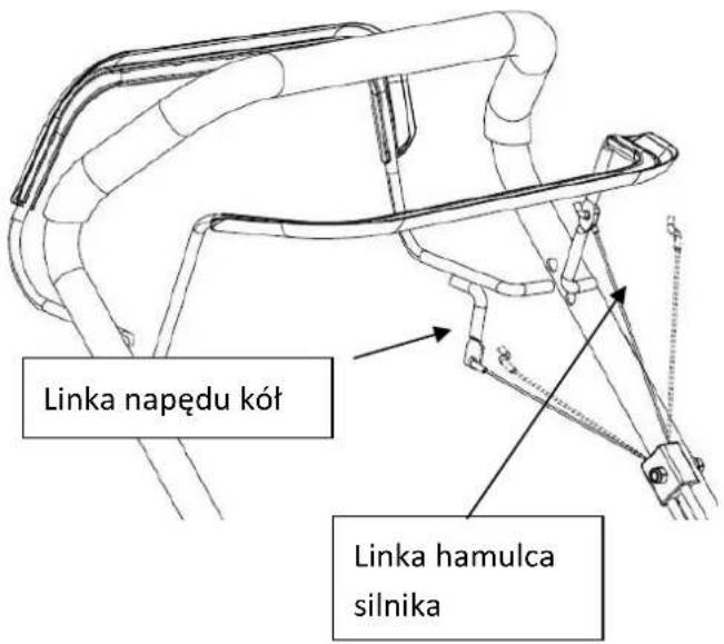 Linka napędu kół Linka hamulca silnika