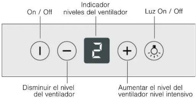 On / Off Indicator niveles del ventilador Luz On / Off -1 -3 + - Disminuir el nivel del ventilador Aumentar el nivel del ventilador nivel intensivo