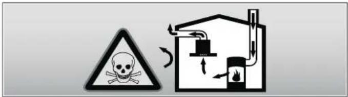 BALAY 3BI897N - ¡Peligro de muerte, peligro de intoxicación! - 1