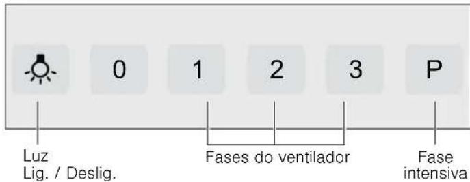 Luz Lig. / Deslig. 0 1 2 3 P Fases do ventilador Fase intensiva